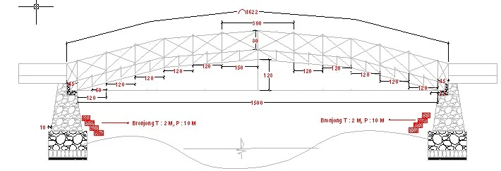 Gambar desain jembatan