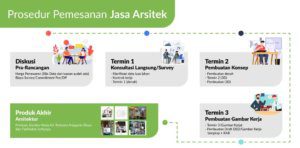 jasa gambar kerja arsitektur